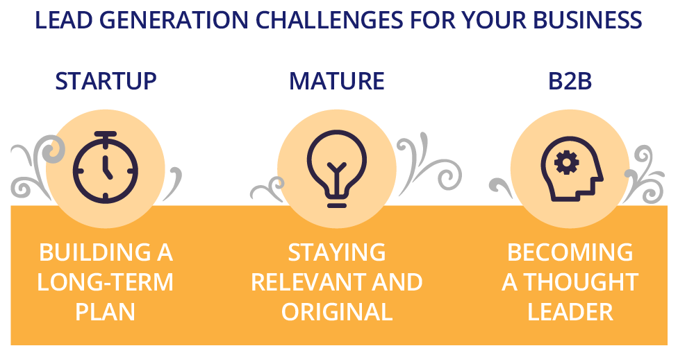 Lead generation challenges for your business.