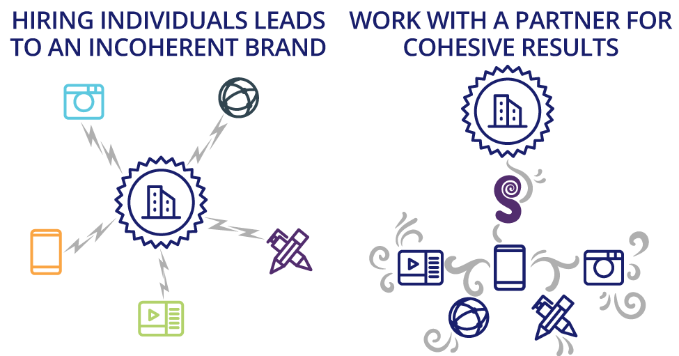 Hiring individuals leads to an incoherent brand. Work with a partner for cohesive results.