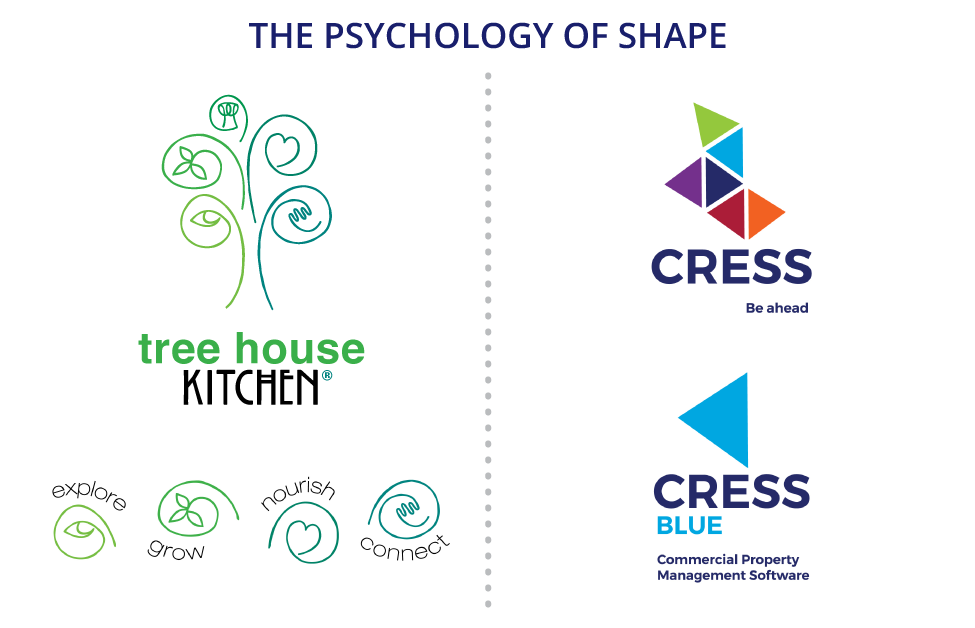 Mindspin clients Tree House Kitchen and CRESS demonstrate logos using the psychology of shape.