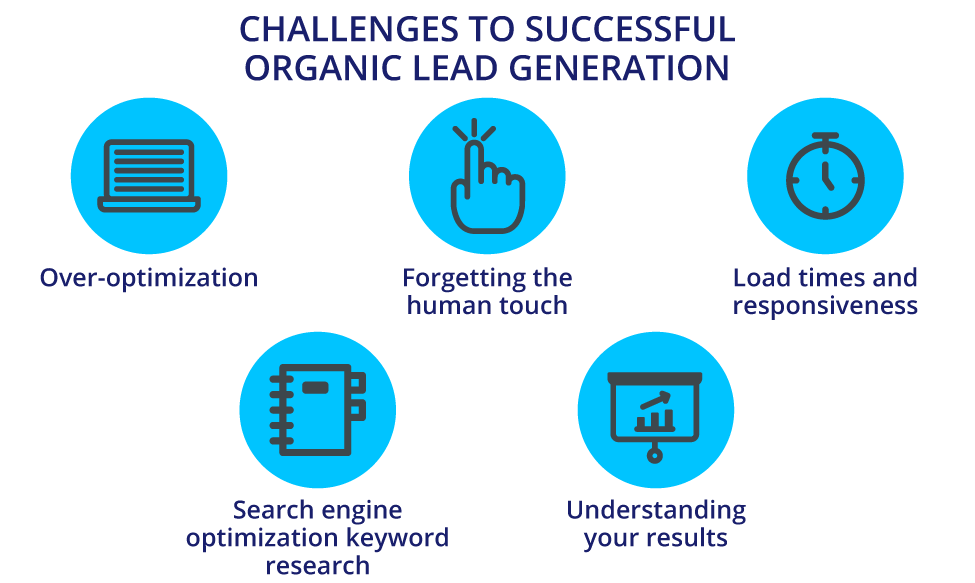 Being aware of challenges to successful organic lead generation helps you overcome them.