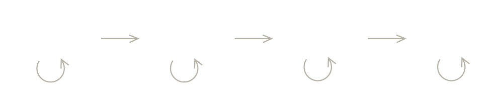 Vendor Reset Pattern Sequence of vendors handing off work to the next, each restarting the process.